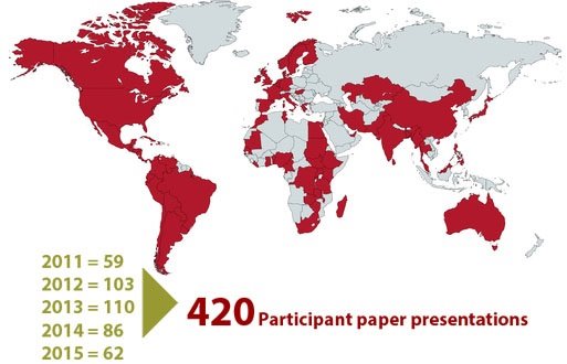 Participants at CROP events 2011-2015 